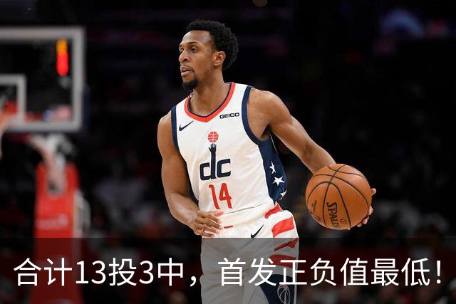 合计13投3中，首发正负值最低！湖人队躲过一劫？